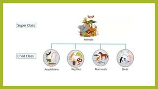 Image result for Inheritance Chart Java