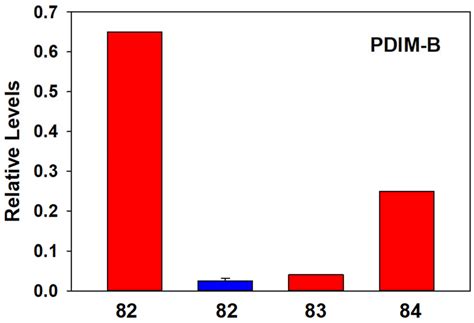 Construction of a Bacterial Lipidomics Analytical Platform: Pilot ...