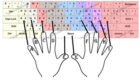 Image result for Russian Typing Tutorial