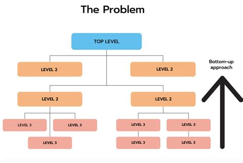Image result for Systems Approach to Troubleshooting