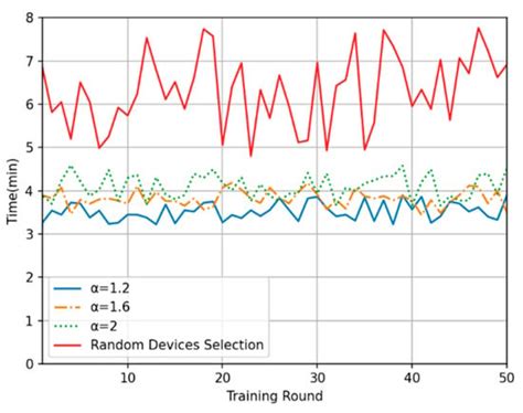 Federated Learning-Oriented Edge Computing Framework for the IIoT