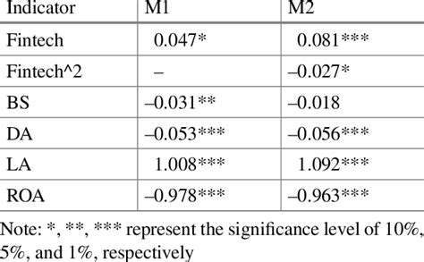 Image result for Shortcut Keys Model Tutorial