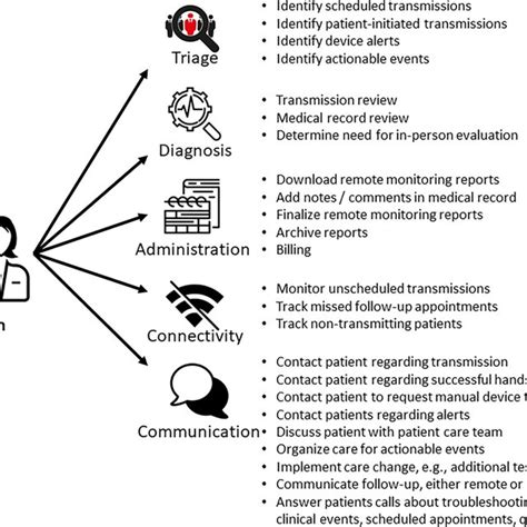 Image result for Programming Your Remote Control
