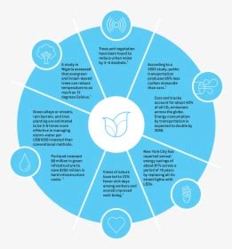 Business Process Re-engineering Icon 的图像结果