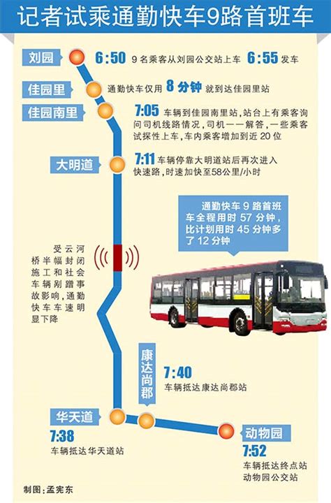 天津首批"通勤快车"6条线路开通：最快省半小时_联盟中国_中国网