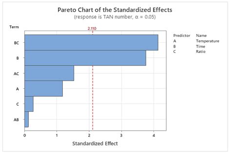 Kinetics of Catalytic Decarboxylation of Naphthenic Acids over HZSM-5 ...