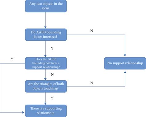 Basic Support Algorithm Drawing 的图像结果