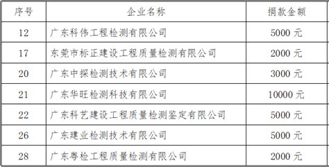 (造价员)员工绩效考核评分表_word文档在线阅读与下载_免费文档