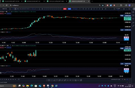 Gift Nifty Chart Not working - Trading Charts & Strategies 📈 - MadeForTrade