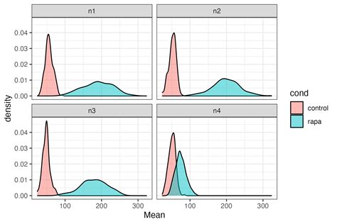 Image result for Biological Image Analysis Using R