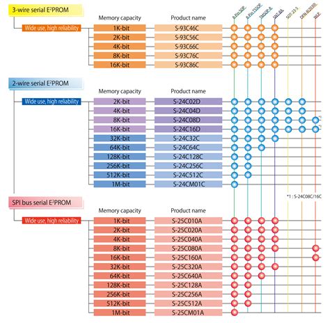 Image result for EPROM Applications
