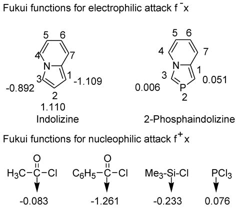 Synergy between Experimental and Theoretical Results of Some Reactions ...