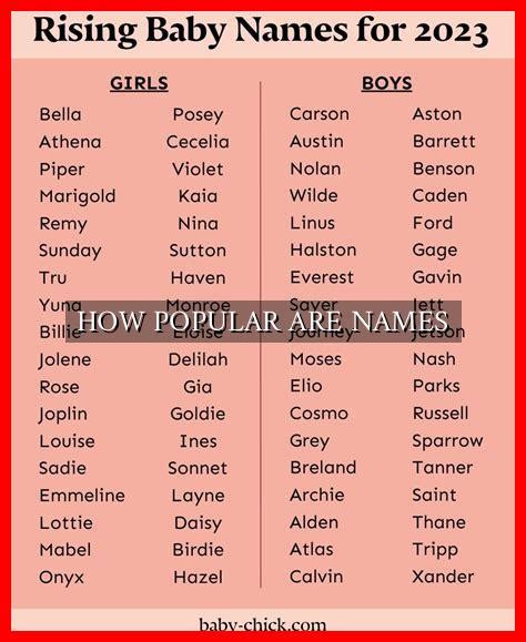 Image result for Popular Names