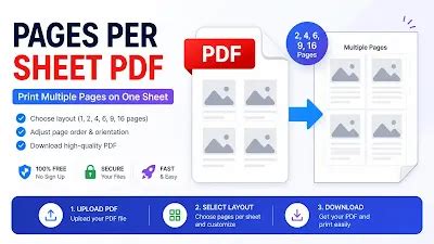 Pages Per Sheet PDF Online Free 100% | Print Multiple Pages on One ...