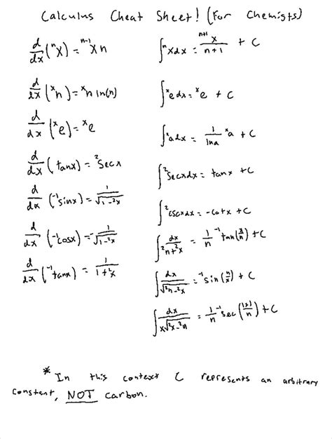 Integral Cheat Sheet