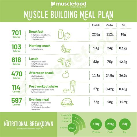 What Does A Bodybuilder Eat Daily A Breakdown Of The Training Diet