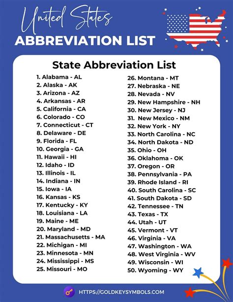 50 State Abbreviation List: Unlock the Secrets of the United States Map ...