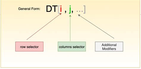 DataTable Syntax 的图像结果