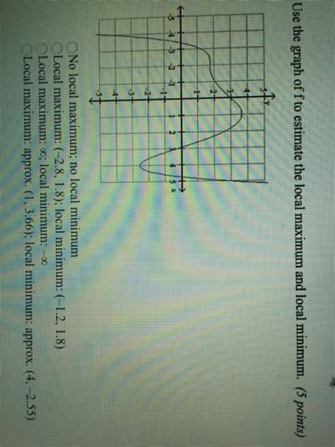 Local Maximum Example 的图像结果