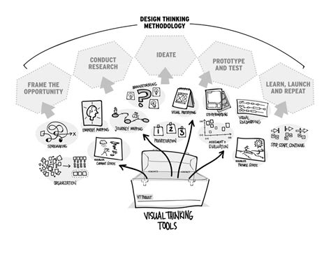 Design Thinking Tools 的图像结果