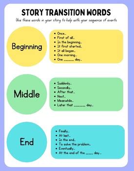 Image result for Narrative Transition Words