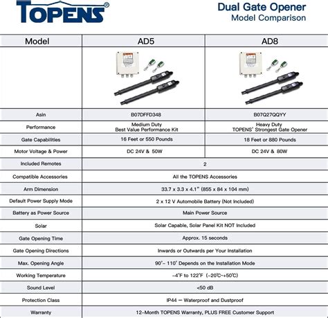 Buy TOPENS AD5 Automatic Gate Opener Kit Medium Duty Dual Gate Operator ...