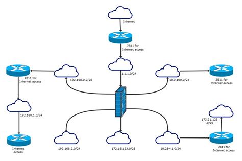 Kostenlose Beispiele für bearbeitbare logische Netzwerkdiagramme