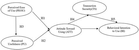Exploring Transaction Security on Consumers’ Willingness to Use Mobile ...