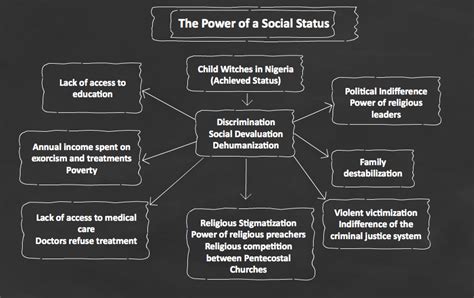 10 Sociology Visuals - Social Structure ideas | sociology, social ...