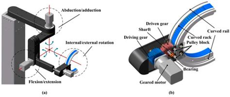 Applied Sciences | Special Issue : Upper-Limb Exoskeletons in ...