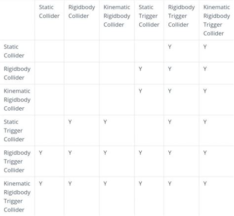 Unity Collision Chart 的图像结果
