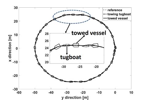 Image result for Python PID Controller Simulation