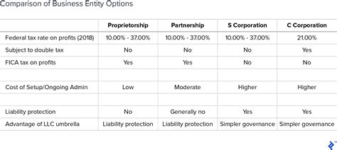 S and C Corporation 的图像结果