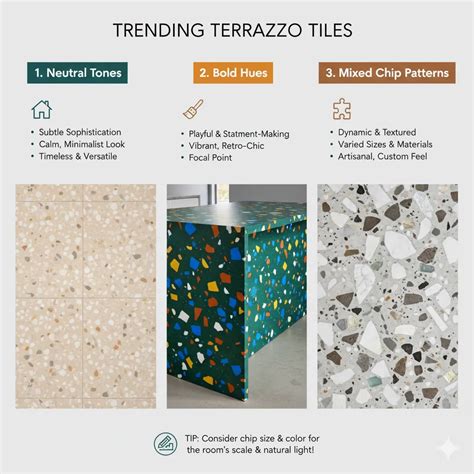 Latest Terrazzo Tile trends: Colors, Shapes & Patterns