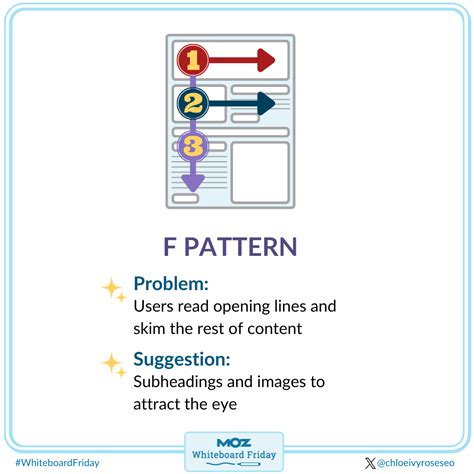 Image result for Reading Patterns
