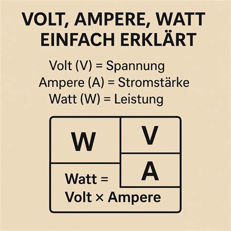 Strom verstehen: Volt, Ampere, Watt – einfach erklärt - Strom-Blog