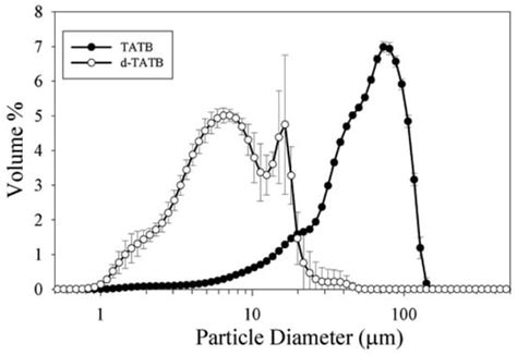Using Neutron Diffraction to Investigate Texture Evolution During ...