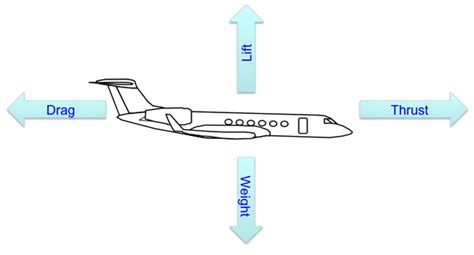 Image result for Thrust Picture