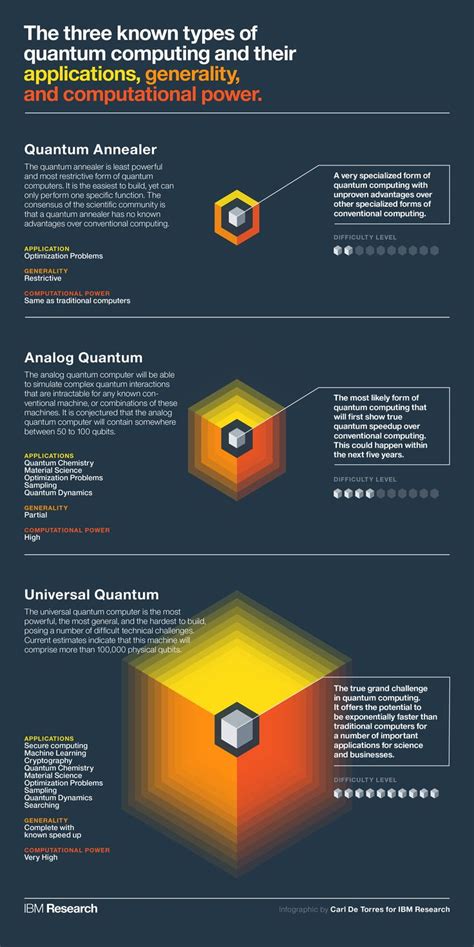 infographic quantum financial system