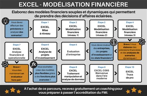 Modelisation Financiere Excel 的图像结果