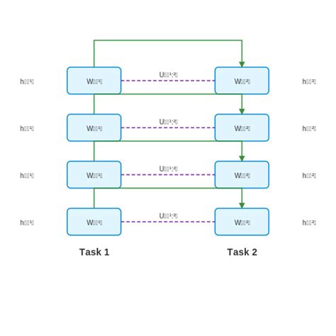 Progressive Neural Networks 的图像结果