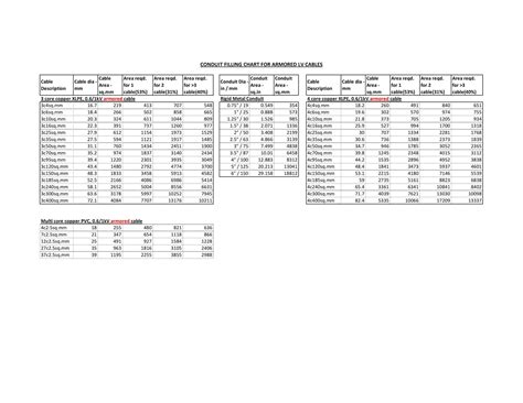 Conduit Fill Chart Romex at Scott Rosario blog