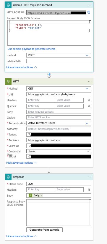 Image result for API Error Graph
