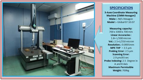 RRCAT- Raja Ramanna Centre for Advanced Technology, Indore