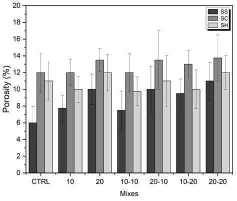 The Effects of Partial Replacement of Ground Granulated Blast Furnace ...