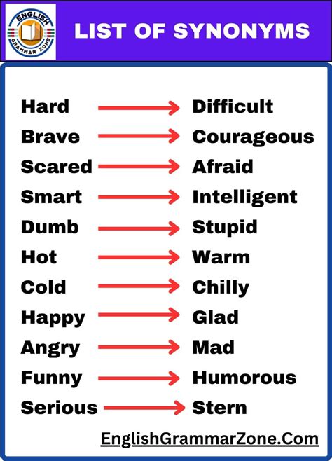 Image result for synonym