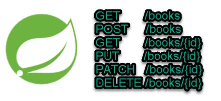 Spring Rest 的图像结果