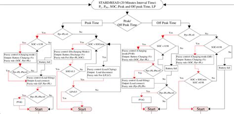 Image result for What Is Fuzzy Logic Algorithm