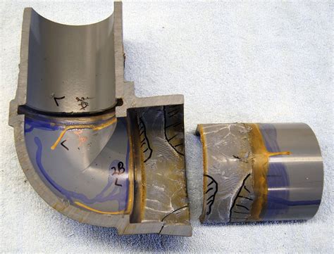 Image result for PVC Problems