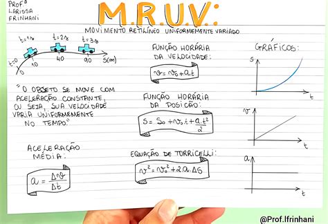 Mapa Mental Movimento Uniforme Variado - FDPLEARN